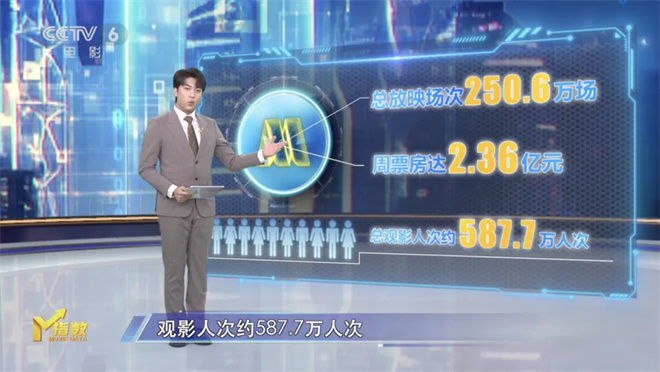 第14周《M指数》：题材“撞车”频繁，是福是祸？ -1