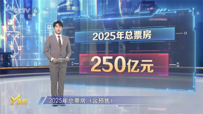 第14周《M指数》：题材“撞车”频繁，是福是祸？ -2