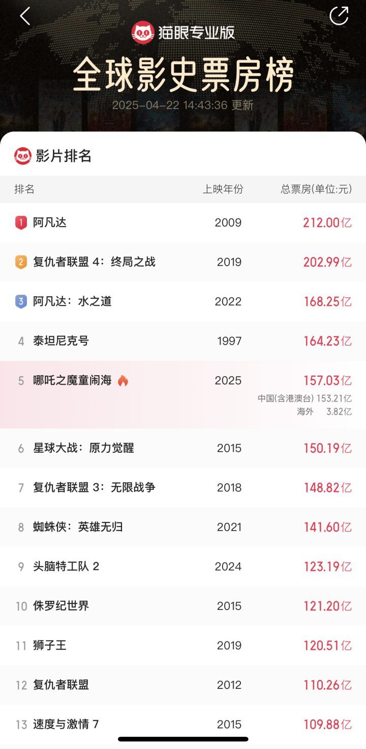 《哪吒2》百度网盘加长版【HD1080P/3.9G-MP4】资源分享原声版 -2