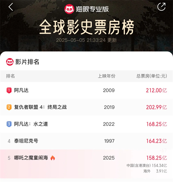 《水饺皇后》国语版迅雷资源种子下载百度云网盘（HD1280P/3.8G-MP4）4k高清 -2