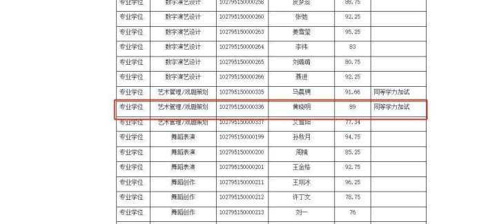 上戏博士复试名单揭晓：黄晓明、金世佳初试过关 -1