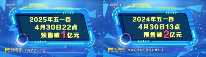 今日影评 | 电影宣传如何“吆喝”更响亮？ -2