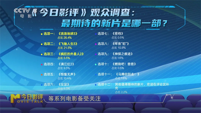《流浪地球3》「HD720P/3.4G-MKV」高清版阿里云迅雷BT资源国语中字 -1