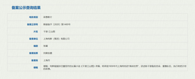 《千里江山图》立项成功!陈思诚:心仪人选已定 -1 《千里江山图》立项成功!陈思诚:心仪人选已定 -1