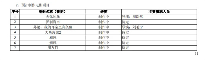 2025上半年电影公司收入揭秘：百余新片曝光 -2