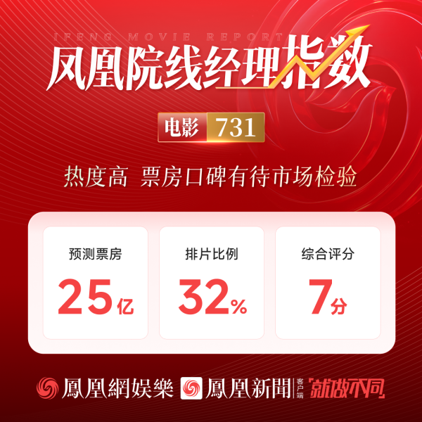 《731》百度云盘手机版独家资源上线国语中字「BD1280P/3.4G-MKV」 -1