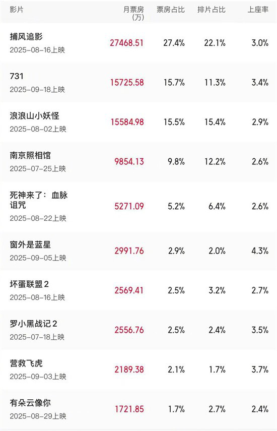 《731》（BD1080P/3.6G-MKV）免费/加长版无修版阿里网盘迅雷资源国语版 -1