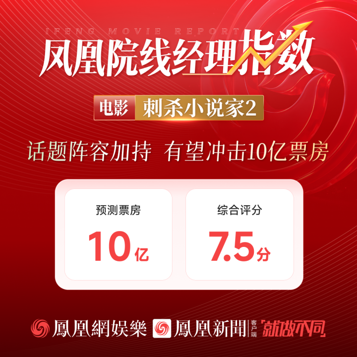 《刺杀小说家2》免费/加长版无修版迅雷资源在线看【BD1080P/3.9G-MKV】国语中字阿里网盘 -1 《刺杀小说家2》免费/加长版无修版迅雷资源在线看【BD1080P/3.9G-MKV】国语中字阿里网盘 -1