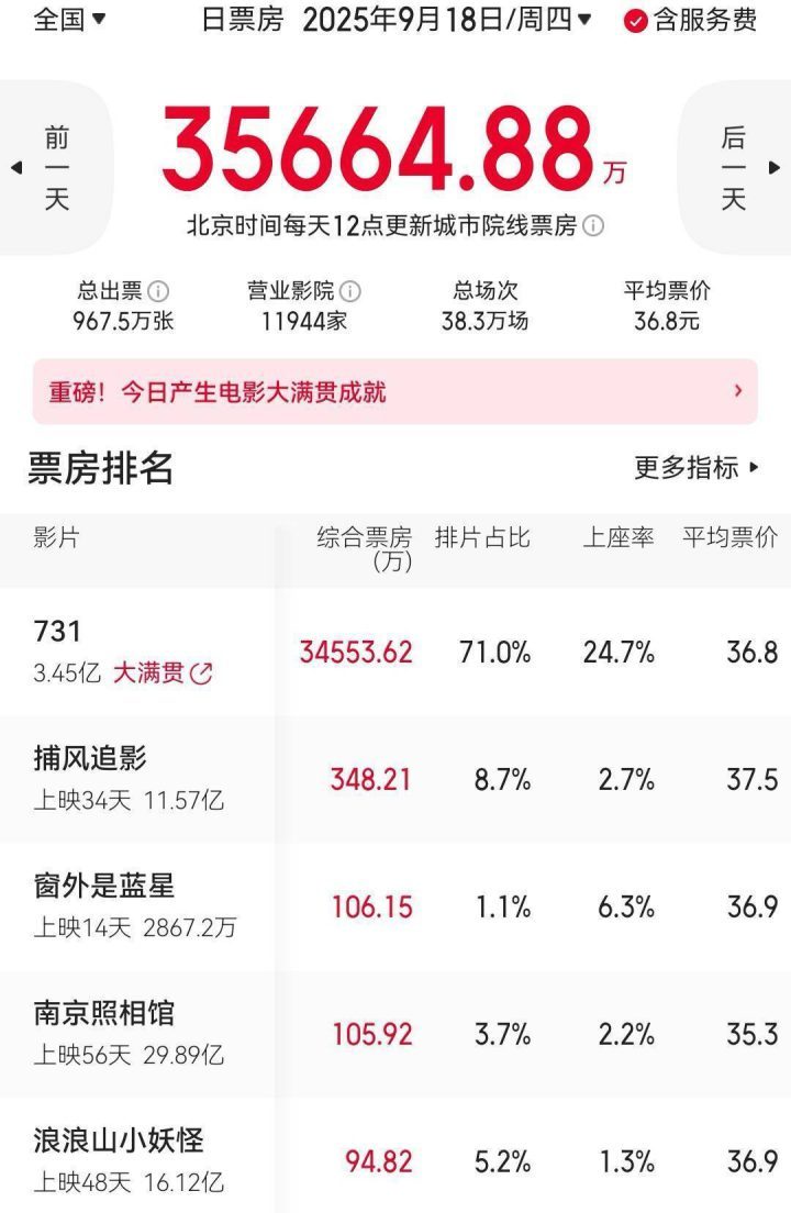 《731》国语中字超清「BD1280P/3.4G-MKV」百度云资源下载链接 -2