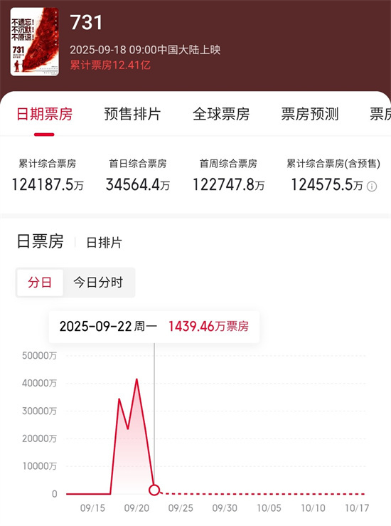 《731》资源在线看正版高清国语版【HD720P/3.3G-MKV】阿里网盘 -1 《731》资源在线看正版高清国语版【HD720P/3.3G-MKV】阿里网盘 -1