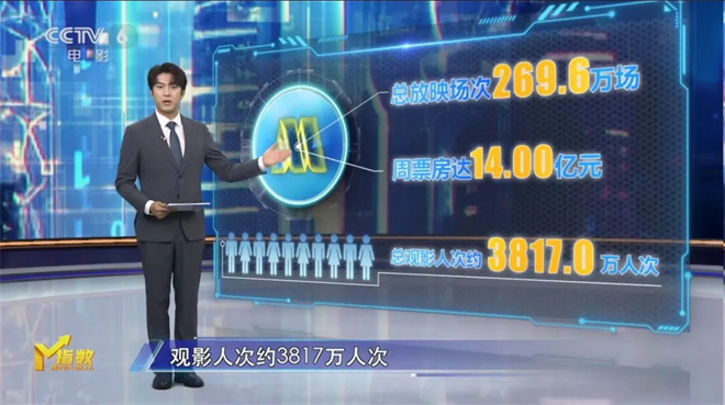 2025国庆档:新片类型多样,即将上映! -1 2025国庆档:新片类型多样,即将上映! -1